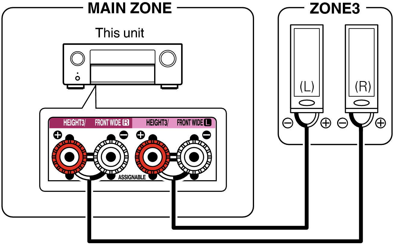 Connecting ZONE AVR-X6800H
